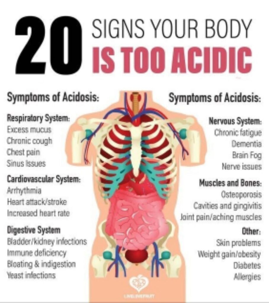 20 Signs That the Body May Be Too Acidic 17 20260301 181821