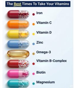 Best-time-to-take-your-Vitamins